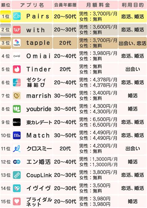 盛岡で出会いがある場所5選｜おすすめマッチングアプリも紹